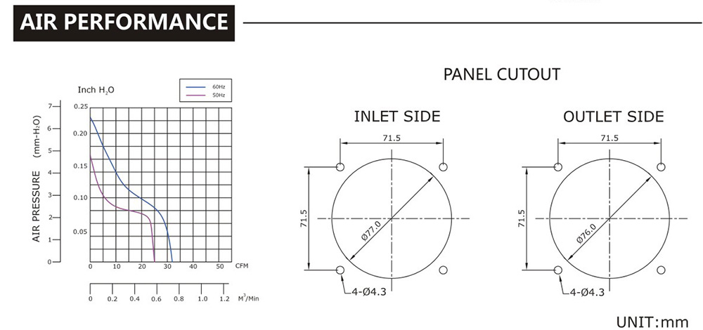 臺灣三巨SJ8038HA2-AC軸流風(fēng)機